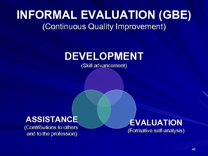 INFORMAL EVALUATION (GBE) (Continuous Quality Improvement) DEVELOPMENT (Skill advancement) ASSISTANCE (Contributions to others and