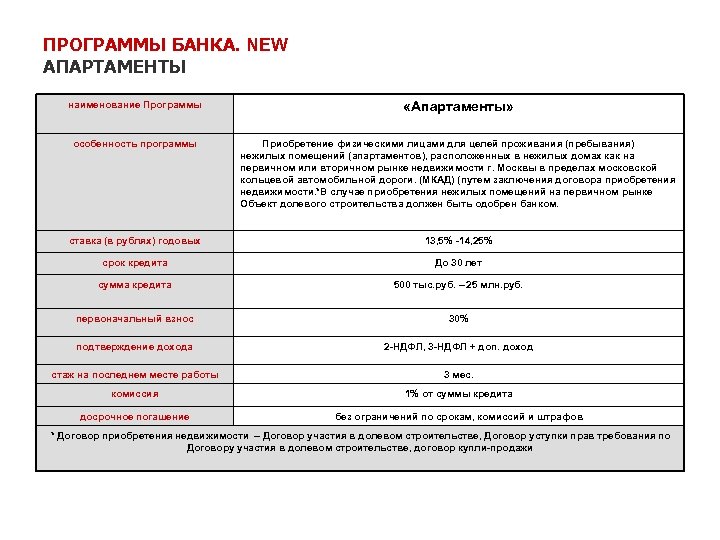 Программы банка. Квизы в банковском приложении.