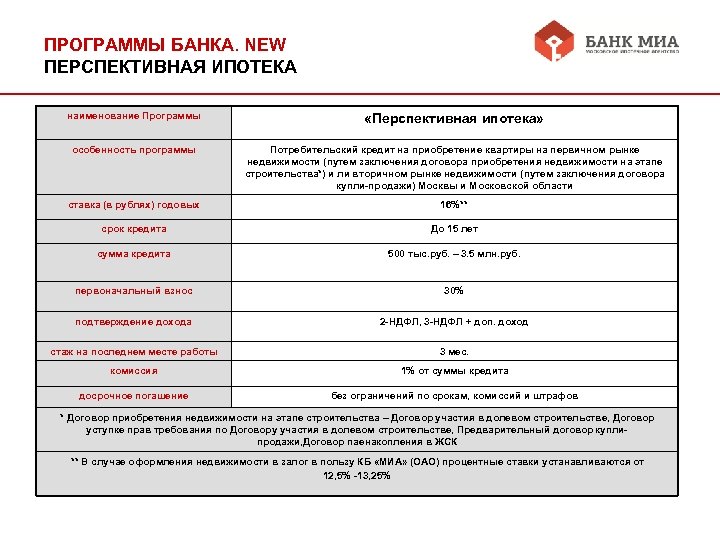 Программы банка. Программное обеспечение для банков. Характеристика приложение г.