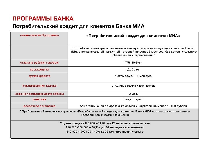 Программа банка. Кредит на неотложные нужды анкета. Наименование банка мбанк. Программа банка Москвы. Номер приложения и Наименование.