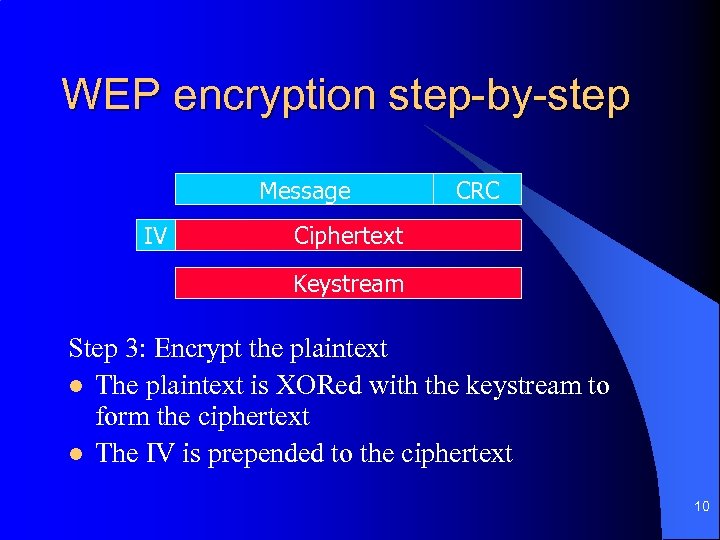 WEP encryption step-by-step Message IV CRC Ciphertext Keystream Step 3: Encrypt the plaintext l