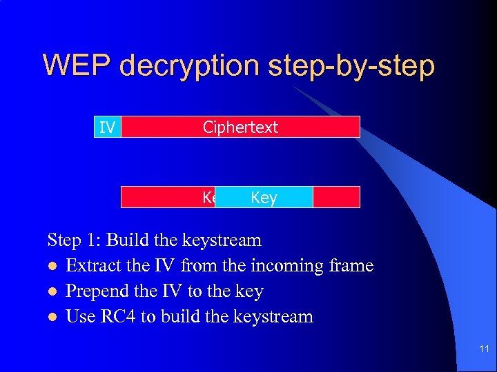 WEP decryption step-by-step IV Ciphertext Keystream Key Step 1: Build the keystream l Extract