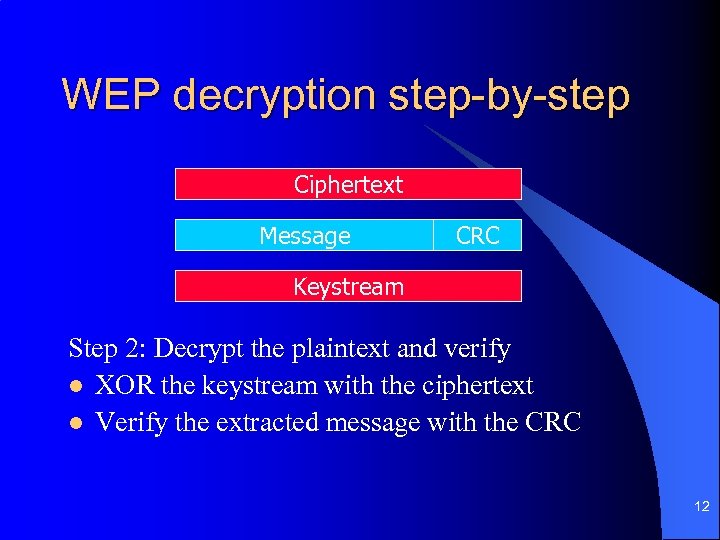 WEP decryption step-by-step Ciphertext Message CRC Keystream Step 2: Decrypt the plaintext and verify