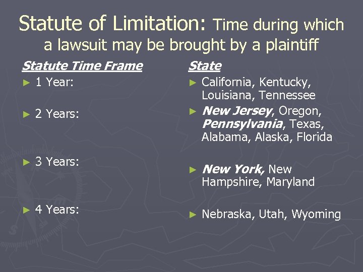 Statute of Limitation: Time during which a lawsuit may be brought by a plaintiff