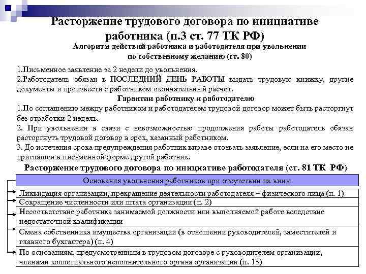 Расторжение трудового договора по инициативе работника (п. 3 ст. 77 ТК РФ) Алгоритм действий