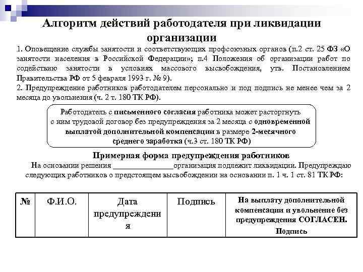 Действия работодателя. Алгоритм действий работодателя при ликвидации организации:. Алгоритм действий при ликвидации юридического лица. Алгоритм действий при ликвидации юридического лица схема. Составьте алгоритм ликвидации предприятия.