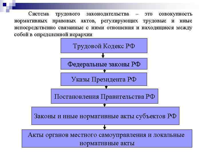 Правовые акты регулирующие отношения