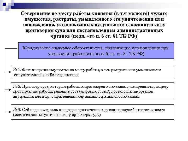 Совершение по месту работы хищения (в т. ч мелкого) чужого имущества, растраты, умышленного его