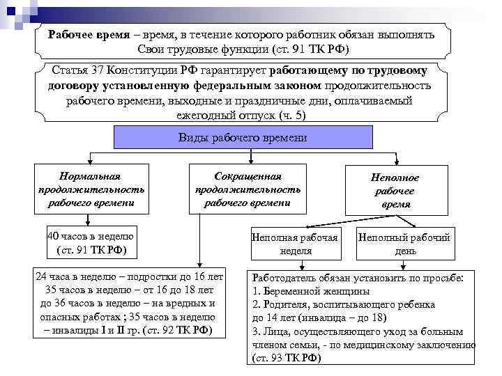 Работающему по трудовому договору гарантируются установленные федеральным