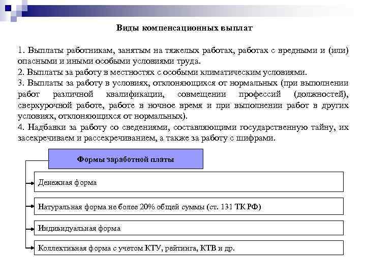 Виды компенсационных выплат 1. Выплаты работникам, занятым на тяжелых работах, работах с вредными и