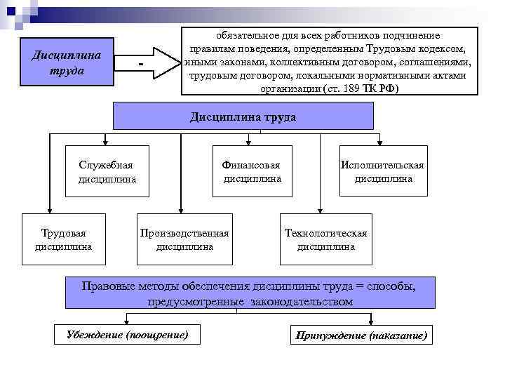 Схемы по трудовому праву