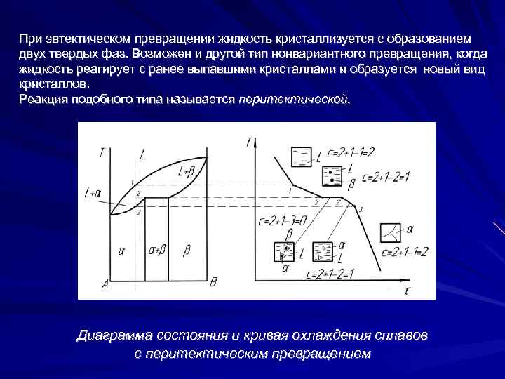 Линия эвтектического превращения на диаграмме - 90 фото