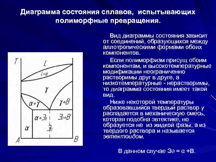 Диаграммы состояния это