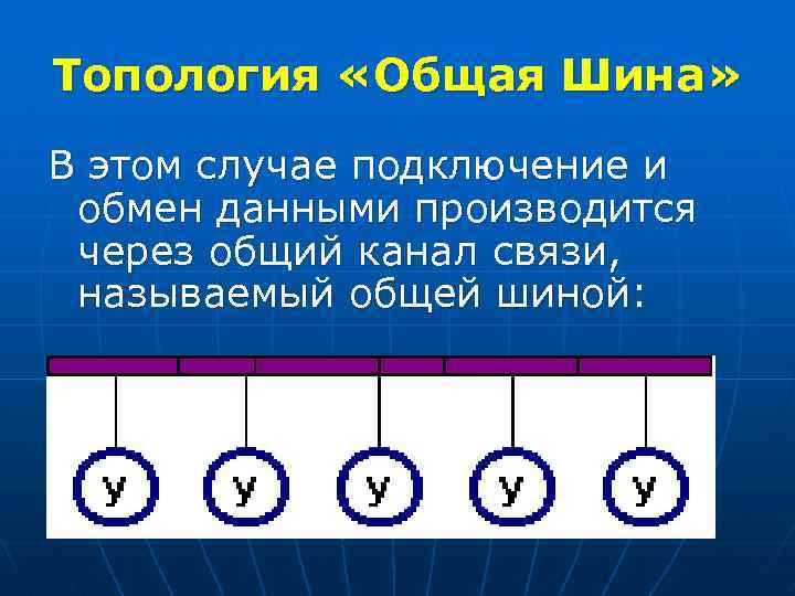 Топология «Общая Шина» В этом случае подключение и обмен данными производится через общий канал