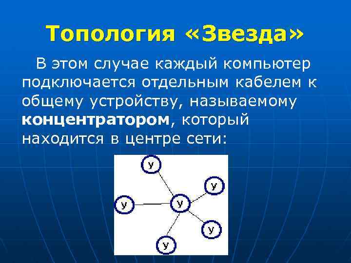 Топология «Звезда» В этом случае каждый компьютер подключается отдельным кабелем к общему устройству, называемому