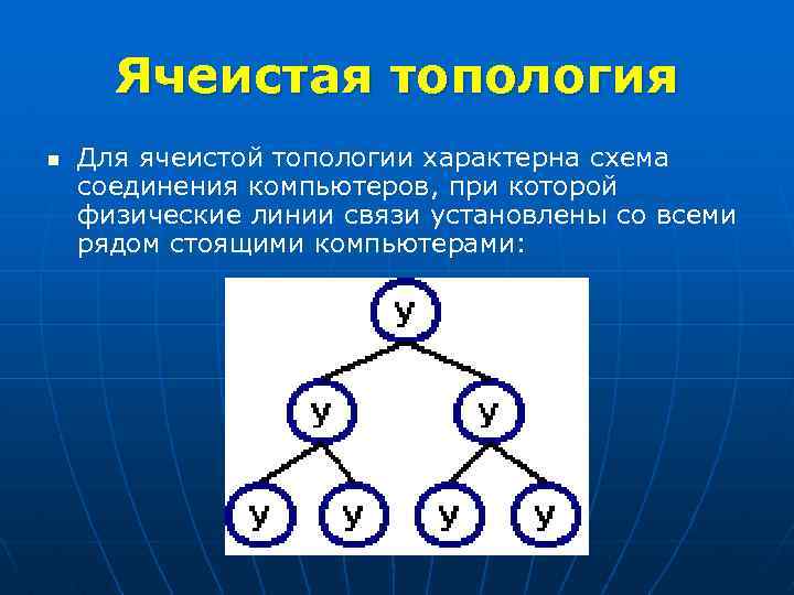 Ячеистая топология n Для ячеистой топологии характерна схема соединения компьютеров, при которой физические линии