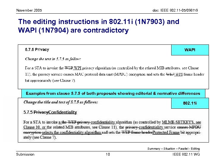 November 2005 doc: IEEE 802. 11 -05/0967 r 9 The editing instructions in 802.