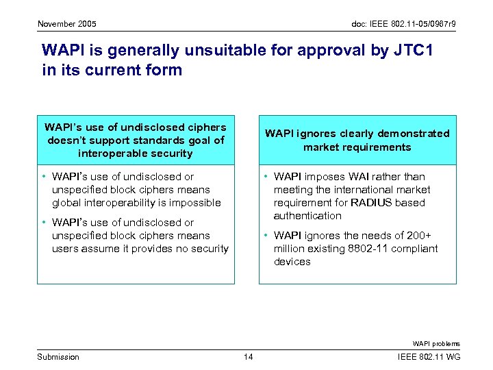 November 2005 doc: IEEE 802. 11 -05/0967 r 9 WAPI is generally unsuitable for