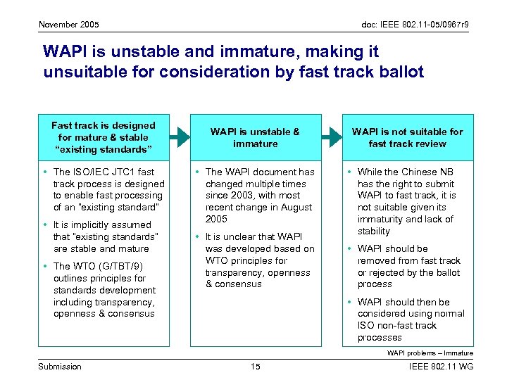 November 2005 doc: IEEE 802. 11 -05/0967 r 9 WAPI is unstable and immature,