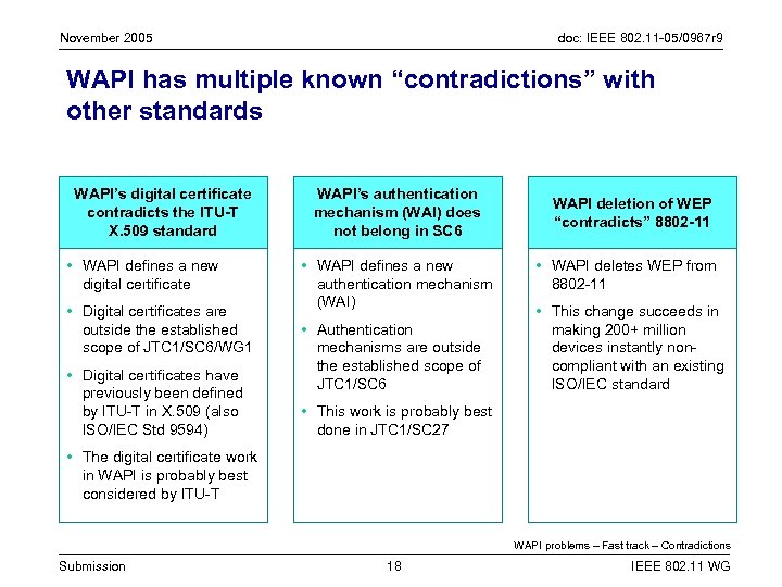 November 2005 doc: IEEE 802. 11 -05/0967 r 9 WAPI has multiple known “contradictions”