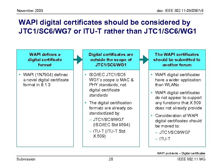 November 2005 doc: IEEE 802. 11 -05/0967 r 9 WAPI digital certificates should be