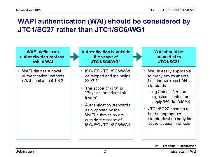 November 2005 doc: IEEE 802. 11 -05/0967 r 9 WAPI authentication (WAI) should be