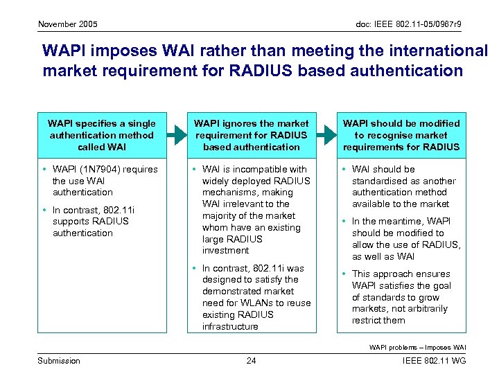 November 2005 doc: IEEE 802. 11 -05/0967 r 9 WAPI imposes WAI rather than