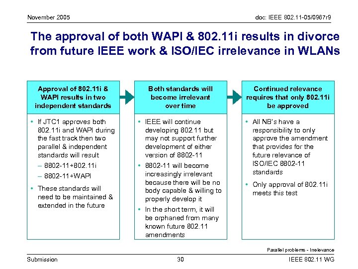 November 2005 doc: IEEE 802. 11 -05/0967 r 9 The approval of both WAPI