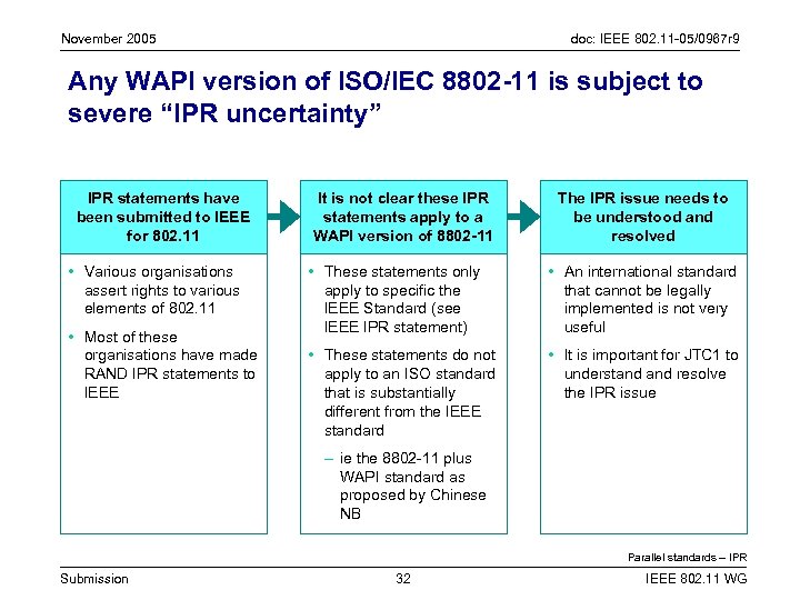 November 2005 doc: IEEE 802. 11 -05/0967 r 9 Any WAPI version of ISO/IEC