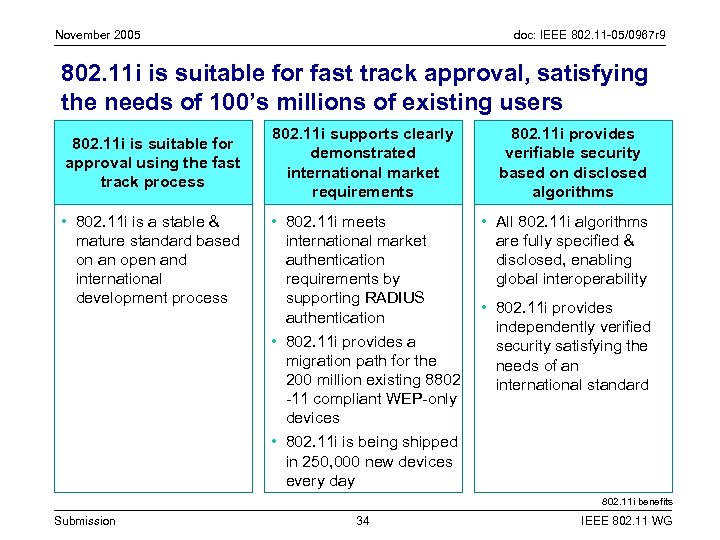 November 2005 doc: IEEE 802. 11 -05/0967 r 9 802. 11 i is suitable