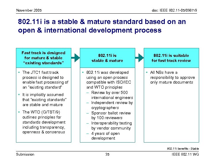 November 2005 doc: IEEE 802. 11 -05/0967 r 9 802. 11 i is a