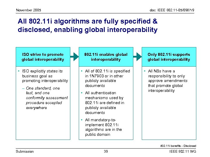 November 2005 doc: IEEE 802. 11 -05/0967 r 9 All 802. 11 i algorithms