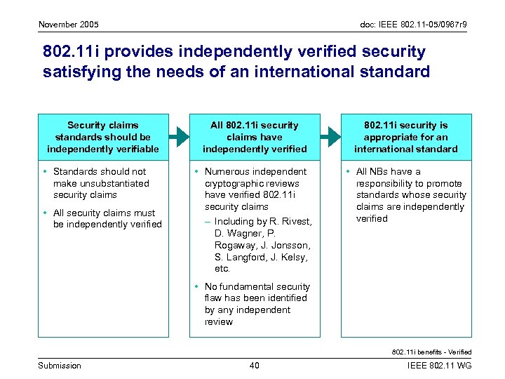 November 2005 doc: IEEE 802. 11 -05/0967 r 9 802. 11 i provides independently