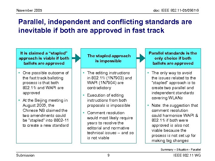 November 2005 doc: IEEE 802. 11 -05/0967 r 9 Parallel, independent and conflicting standards