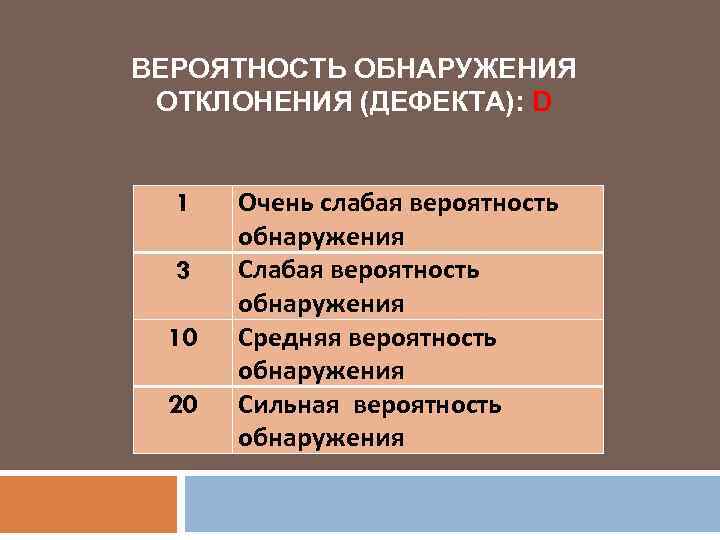 ВЕРОЯТНОСТЬ ОБНАРУЖЕНИЯ ОТКЛОНЕНИЯ (ДЕФЕКТА): D 1 3 10 20 Очень слабая вероятность обнаружения Средняя