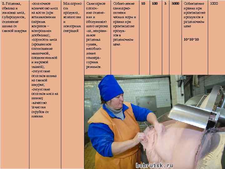 2. Разделка, обвалка и жиловка мяса, субпродуктов, отделение шпика от свиной шкурки -остаточное количество