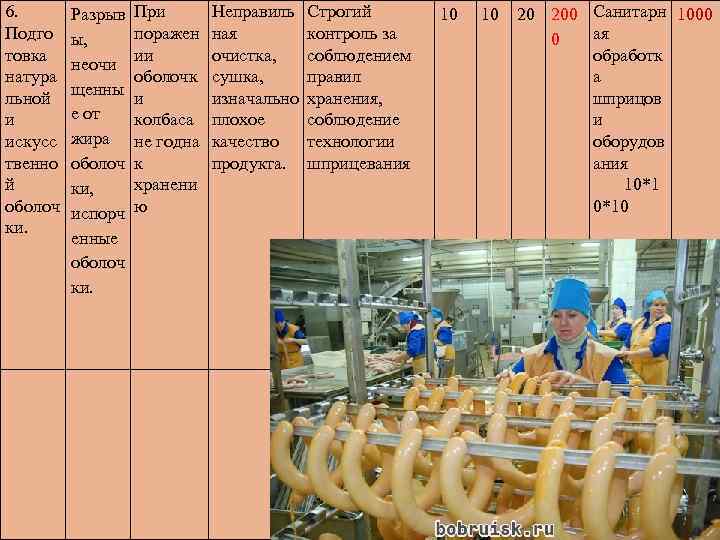 6. Подго товка натура льной и искусс твенно й оболоч ки. Разрыв ы, неочи