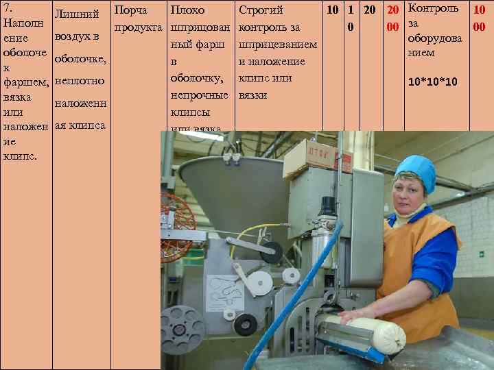 7. Лишний Порча Наполн продукта воздух в ение оболочке, к фаршем, неплотно вязка наложенн