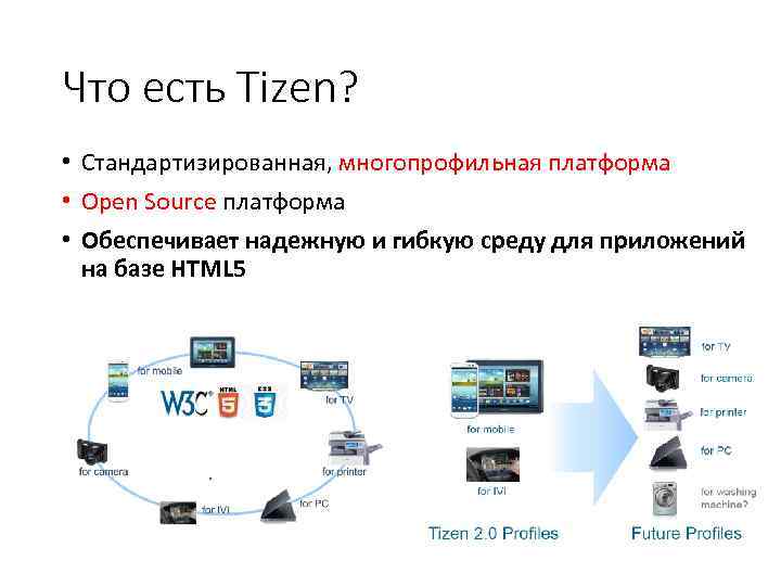 Что есть Tizen? • Стандартизированная, многопрофильная платформа • Open Source платформа • Обеспечивает надежную