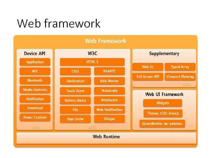 Web framework 