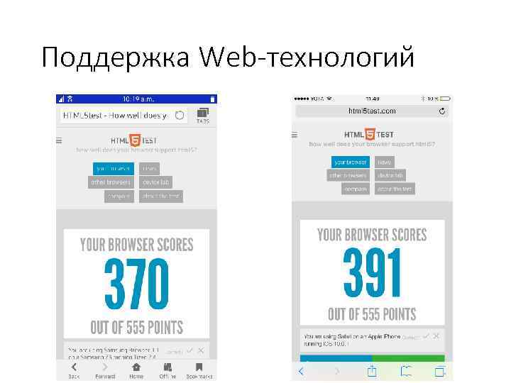 Поддержка Web-технологий 