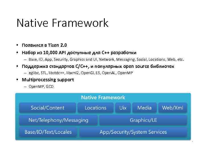 Native Framework • Появился в Tizen 2. 0 • Набор из 10, 000 API