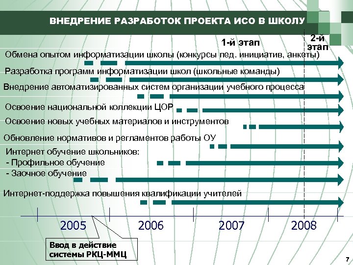 ВНЕДРЕНИЕ РАЗРАБОТОК ПРОЕКТА ИСО В ШКОЛУ 2 -й этап 1 -й этап Обмена опытом