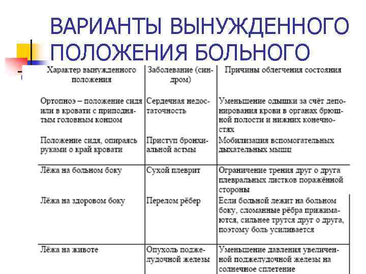 ВАРИАНТЫ ВЫНУЖДЕННОГО ПОЛОЖЕНИЯ БОЛЬНОГО 