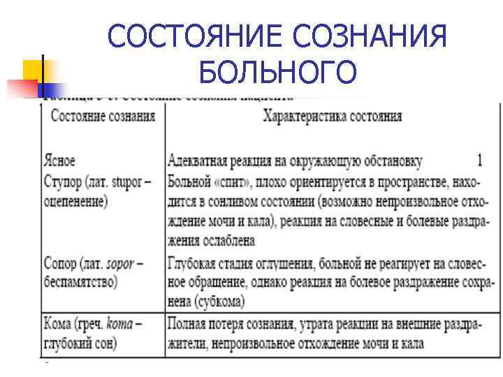 Презентация измененные состояния сознания