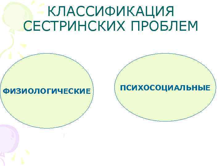 КЛАССИФИКАЦИЯ СЕСТРИНСКИХ ПРОБЛЕМ ФИЗИОЛОГИЧЕСКИЕ ПСИХОСОЦИАЛЬНЫЕ 