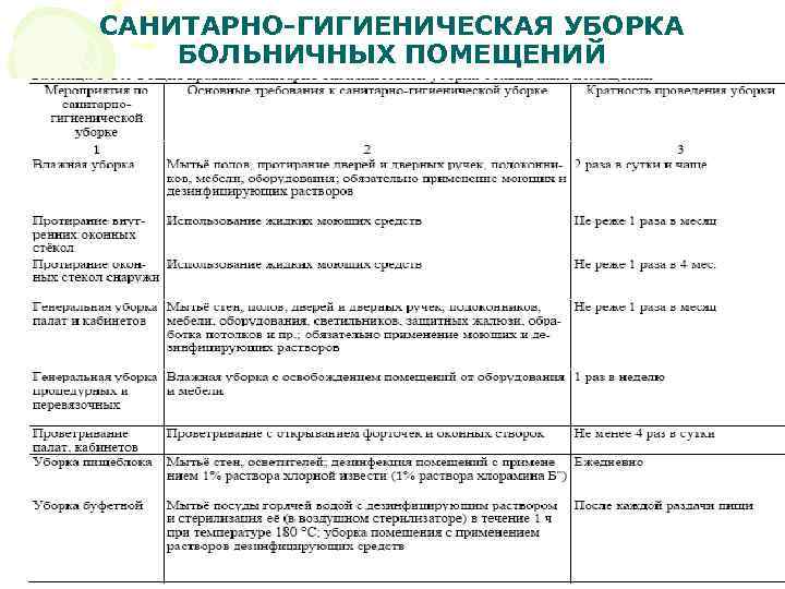 Вопрос объема санитарной обработки решает