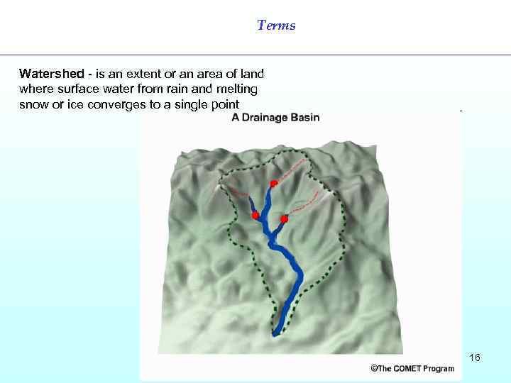 Terms Watershed - is an extent or an area of land where surface water