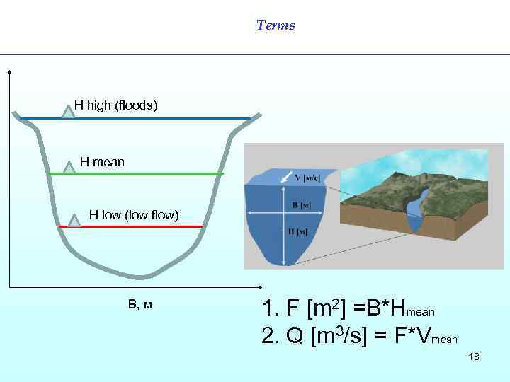 Terms H high (floods) H mean H low (low flow) В, м 1. F