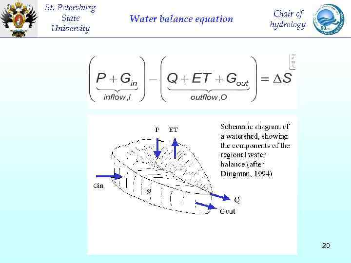 St. Petersburg State University Water balance equation Chair of hydrology 20 